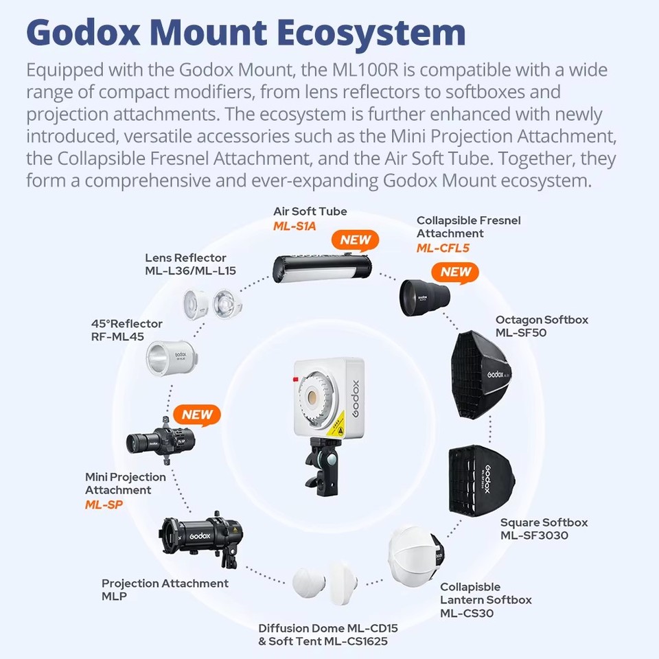 Godox ML100R Accessories RF-ML - Fresnel Lens Attachment incelemesi ve fiyatı