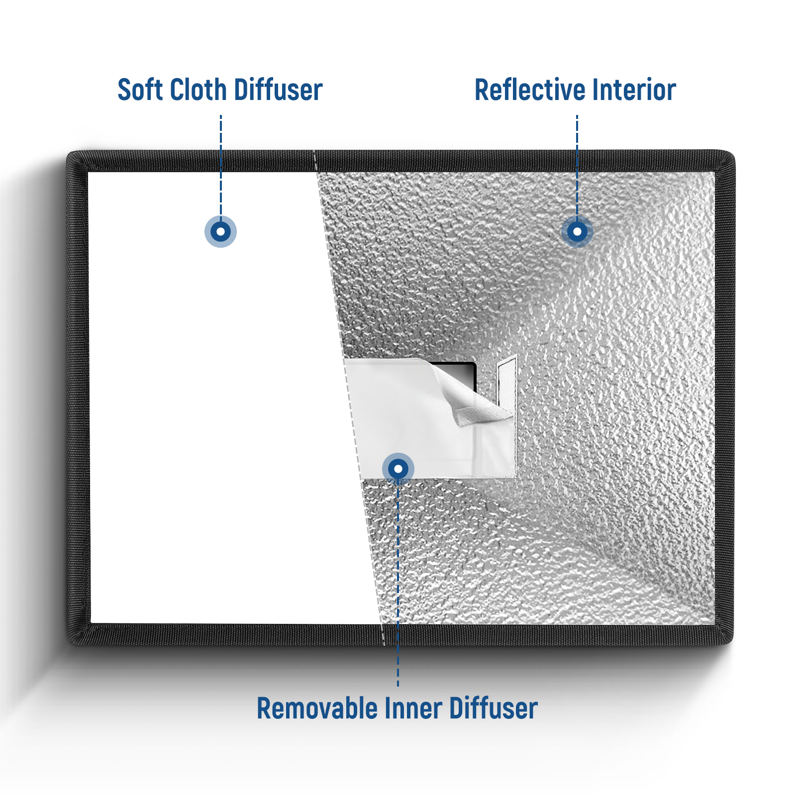 NEEWER Universal Flash Diffuse - Photography Lighting Softbox incelemesi ve fiyatı